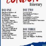 Graphic detailing all the stops and attractions included on a three day London itinerary