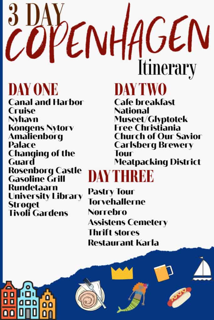 Info graphic listing out things to do in Copenhagen over a three day visit. Graphics include crowns, mermaids, pastries, and canal houses.